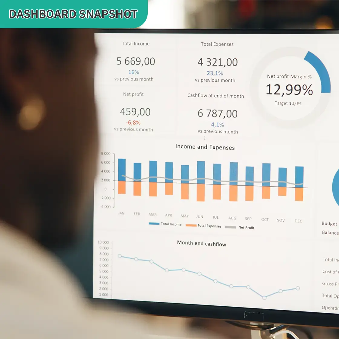 Analytics dashboard snapshot with KPI overview